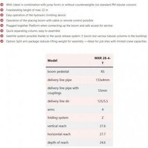 foto 28m/10+6m concrete boom 125mm arm spider MX28